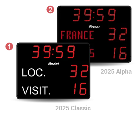 Différents choix d'affichage pour le tableau de scores 2025