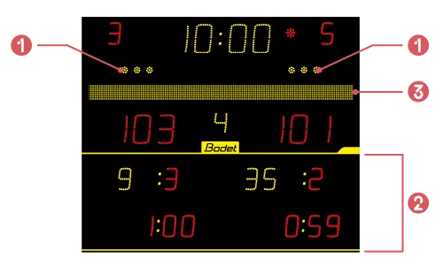 Le tableau de score 8NT220 possède un affichage complet