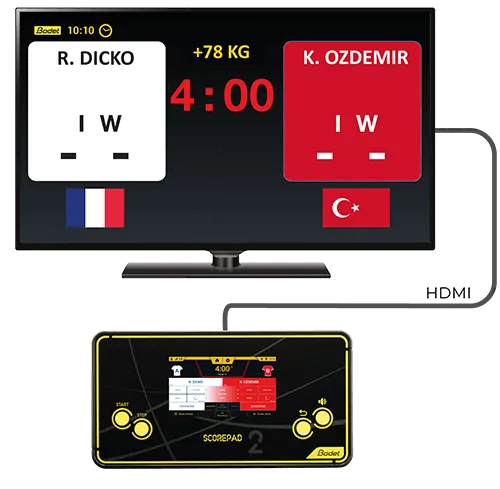 SCOREPAD: a single control panel for refereeing martial arts and combat sports